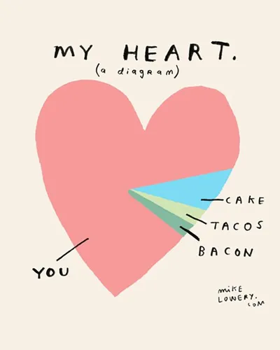 Your-Heart-Diagram