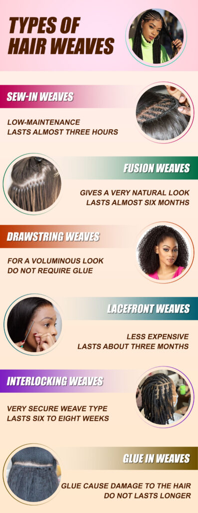 types of hair weaves InfoGraphics